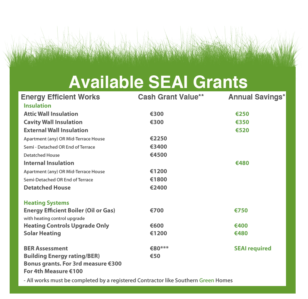 SEI Grants Available from Southern Green Homes